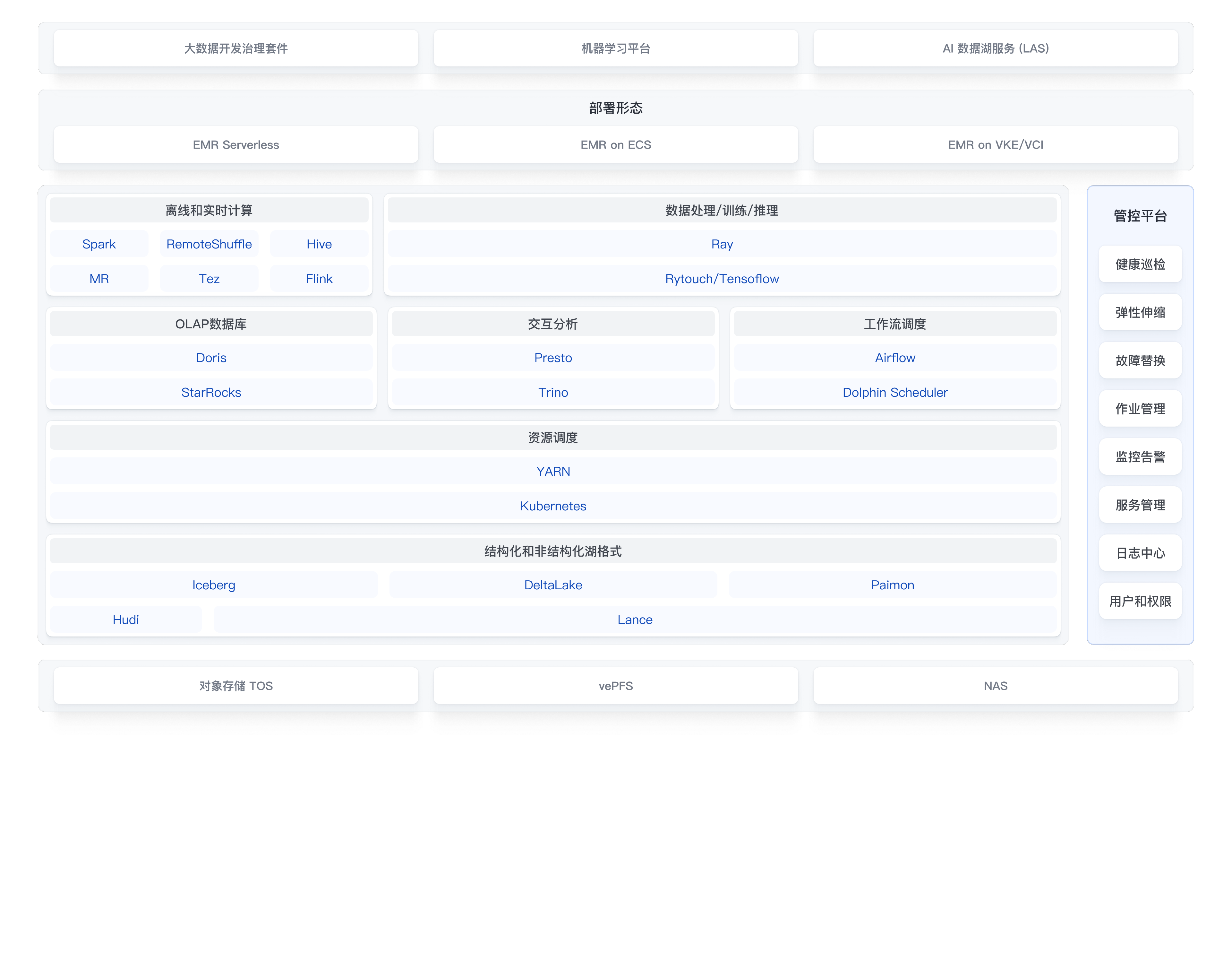 架构图